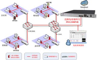巡路免疫网络 下一代网络安全防护体系的构建与实践
