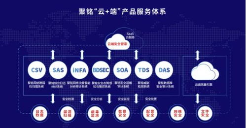 毅达资本B轮注资聚铭网络，网络安全托管服务迎来新引擎