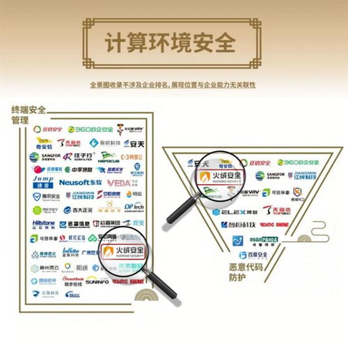 火绒安全再度荣膺认可，实力入围安全牛中国网络安全行业全景图第九版