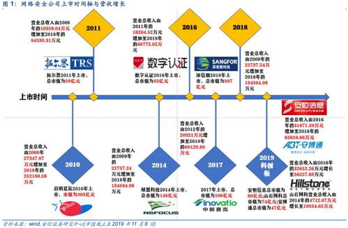 网络信息安全产业投资全景透视 核心赛道与未来机遇