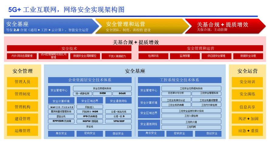 工业互联网工控安全解决方案
